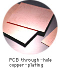 Cuivre-électrodéposition d'à travers-trou de carte PCB